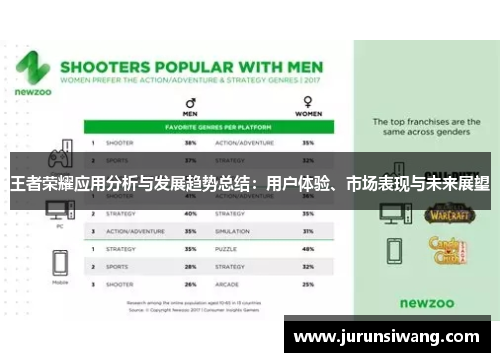 王者荣耀应用分析与发展趋势总结：用户体验、市场表现与未来展望